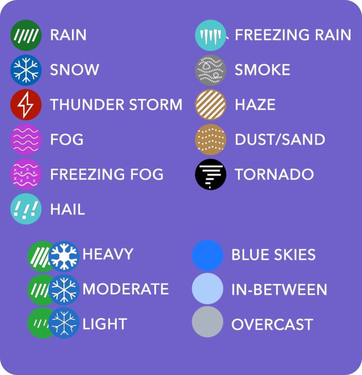 Drive Weather Legend